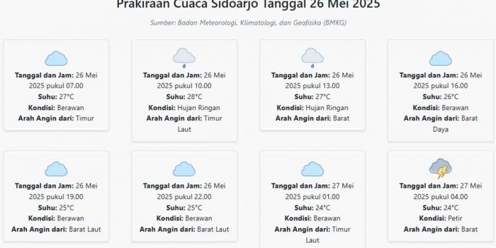 cuaca-sidoarjo-hari-ini-senin-26-mei-2025-diperkirakan-berawan-dengan-suhu-24-28°c