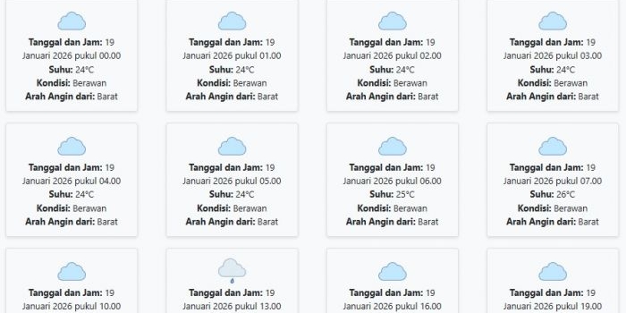 cuaca-bangkalan-hari-ini-senin-19-januari-2026-diperkirakan-berawan-dengan-suhu-24-29°c