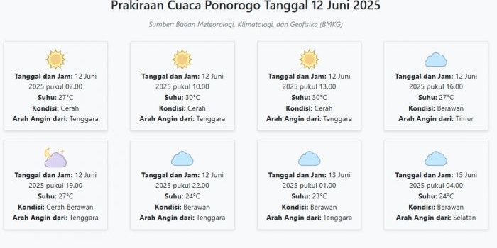 prakiraan-cuaca-ponorogo-hari-ini-kamis-12-juni-2025-suhu-23-30°c-kecepatan-angin-26-2-ms