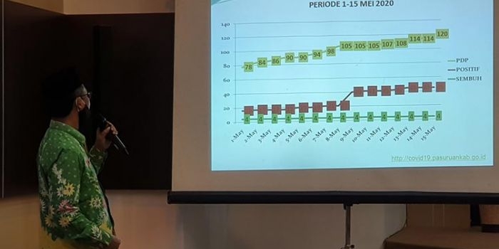 Sekretaris Gugus Tugas saat memaparkan anggaran Covid-19 pada anggota dewan.