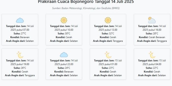 cuaca-bojonegoro-hari-ini-senin-14-juli-2025-diperkirakan-berawan-dengan-suhu-22-32°c