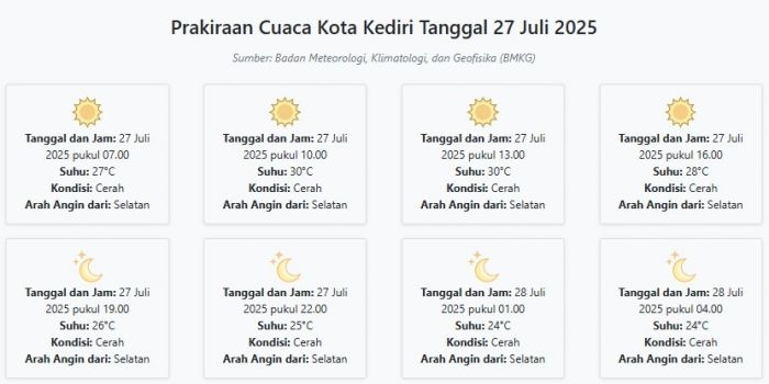 cuaca-kota-kediri-hari-ini-minggu-27-juli-2025-diperkirakan-cerah-dengan-suhu-24-30°c