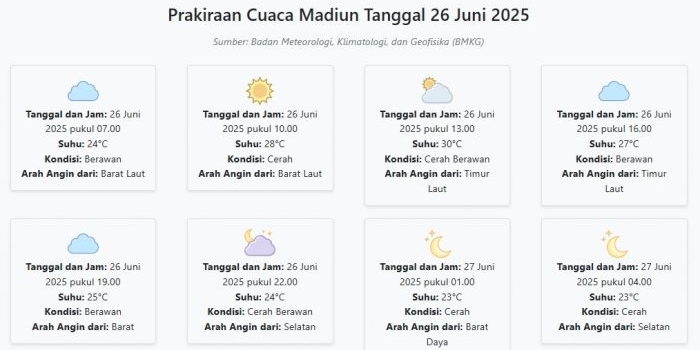 cuaca-madiun-hari-ini-kamis-26-juni-2025-diperkirakan-berawan-dengan-suhu-23-30°c