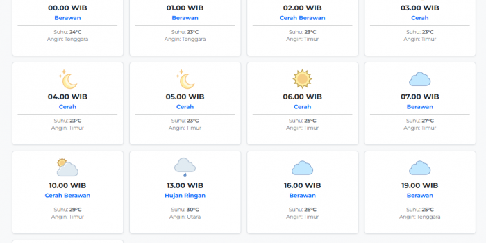 prakiraan-cuaca-ngawi-hari-ini-senin-4-mei-2026-suhu-23-30°c-kecepatan-angin-5-4-ms