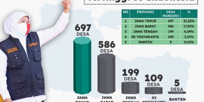 Grafis: Humas Pemprov Jatim