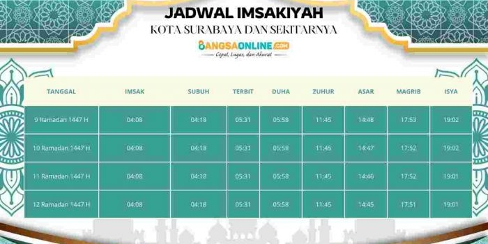 jadwal-imsyakiyah-kota-surabaya-dan-sekitarnya-hari-ini-10-ramadhan-1447-h-2026