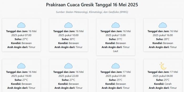 cuaca-gresik-hari-ini-jumat-16-mei-2025-diperkirakan-berawan-dengan-suhu-25-31°c