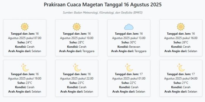 prakiraan-cuaca-magetan-hari-ini-sabtu-16-agustus-2025-suhu-21-30°c-kecepatan-angin-16-8-ms
