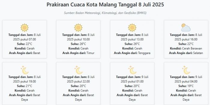 cuaca-kota-malang-hari-ini-selasa-8-juli-2025-diperkirakan-cerah-dengan-suhu-19-26°c