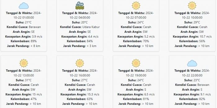 prakiraan-cuaca-bondowoso-hari-ini-selasa-22-oktober-2024-suhu-20-31-°c-kecepatan-angin-8-76-ms