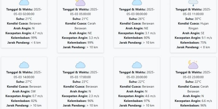 prakiraan-cuaca-pacitan-hari-ini-sabtu-3-mei-2025-suhu-21-30-°c-kecepatan-angin-4-30-ms