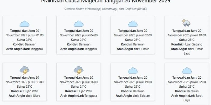 cuaca-magetan-hari-ini-kamis-20-november-2025-diperkirakan-berawan-dengan-suhu-22-28°c