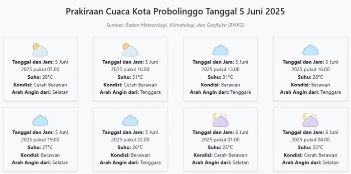 cuaca-kota-probolinggo-hari-ini-kamis-5-juni-2025-diperkirakan-cerah-berawan-dengan-suhu-23-31°c
