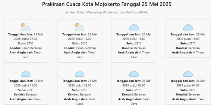 prakiraan-cuaca-kota-mojokerto-hari-ini-minggu-25-mei-2025-suhu-24-30°c-kecepatan-angin-11-7-ms