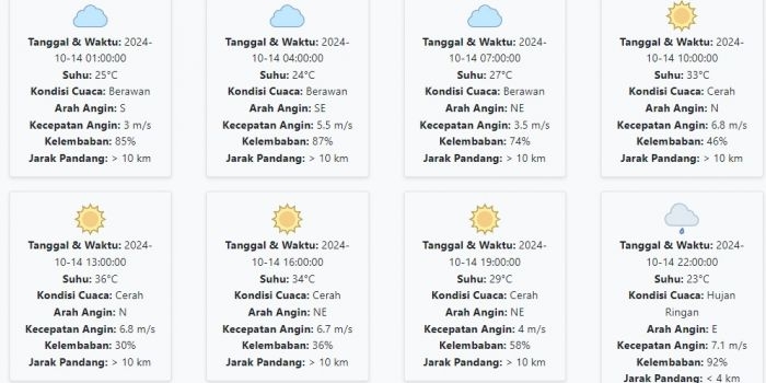 Prakiraan Cuaca Mojokerto Hari ini Senin, 14 Oktober 2024: Hujan di Malam Hari. Foto: BANGSAONLINE.com