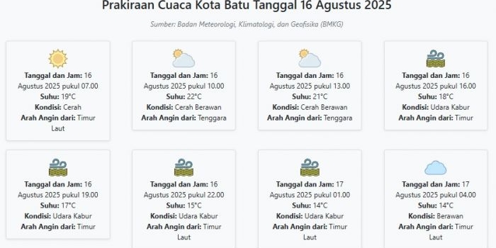 cuaca-kota-batu-hari-ini-sabtu-16-agustus-2025-diperkirakan-cerah-dengan-suhu-14-22°c