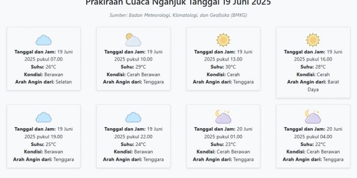 prakiraan-cuaca-nganjuk-hari-ini-kamis-19-juni-2025-suhu-22-30°c-kecepatan-angin-18-2-ms