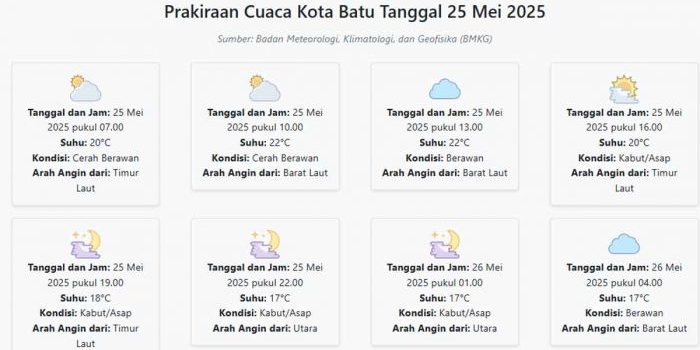 cuaca-kota-batu-hari-ini-minggu-25-mei-2025-diperkirakan-cerah-berawan-dengan-suhu-17-22°c