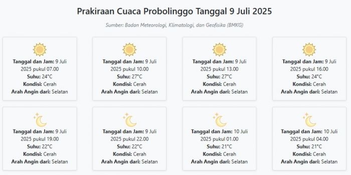 prakiraan-cuaca-probolinggo-hari-ini-rabu-9-juli-2025-suhu-21-27°c-kecepatan-angin-24-5-ms