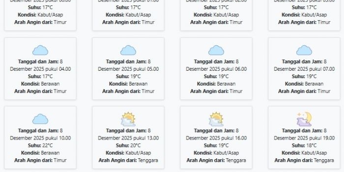cuaca-kota-batu-hari-ini-senin-8-desember-2025-diperkirakan-kabutasap-dengan-suhu-17-22°c