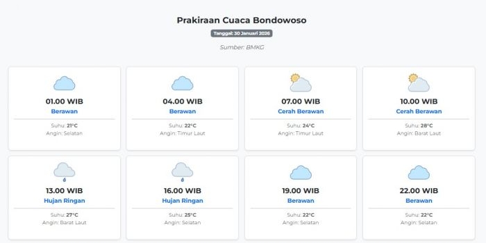 cuaca-bondowoso-hari-ini-jumat-30-januari-2026-diperkirakan-berawan-dengan-suhu-21-28°c