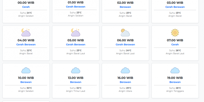 prakiraan-cuaca-nganjuk-hari-ini-senin-4-mei-2026-suhu-22-32°c-kecepatan-angin-8-3-ms