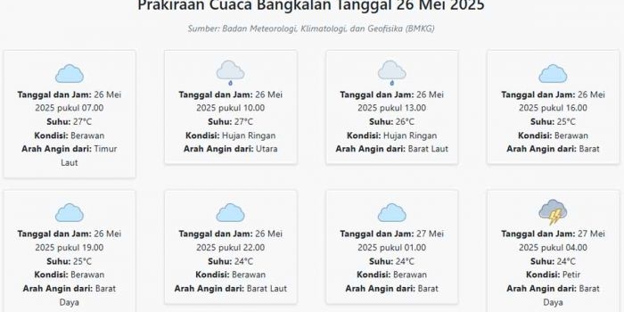 prakiraan-cuaca-bangkalan-hari-ini-senin-26-mei-2025-suhu-24-27°c-kecepatan-angin-14-4-ms