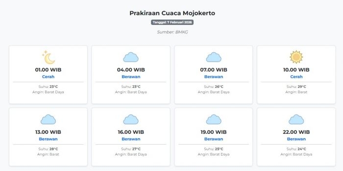 prakiraan-cuaca-mojokerto-hari-ini-sabtu-7-februari-2026-suhu-23-29°c-kecepatan-angin-14-6-ms