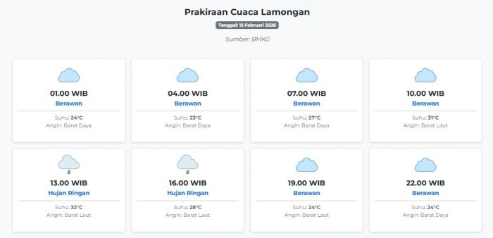 cuaca-lamongan-hari-ini-minggu-15-februari-2026-diperkirakan-berawan-dengan-suhu-23-32°c