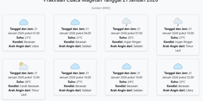 prakiraan-cuaca-magetan-hari-ini-rabu-21-januari-2026-suhu-21-28°c-kecepatan-angin-5-7-ms