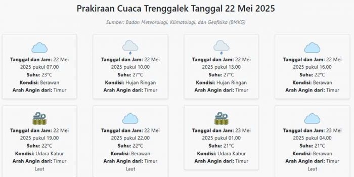 cuaca-trenggalek-hari-ini-kamis-22-mei-2025-diperkirakan-berawan-dengan-suhu-21-27°c