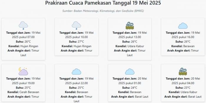 cuaca-pamekasan-hari-ini-senin-19-mei-2025-diperkirakan-hujan-ringan-dengan-suhu-23-27°c