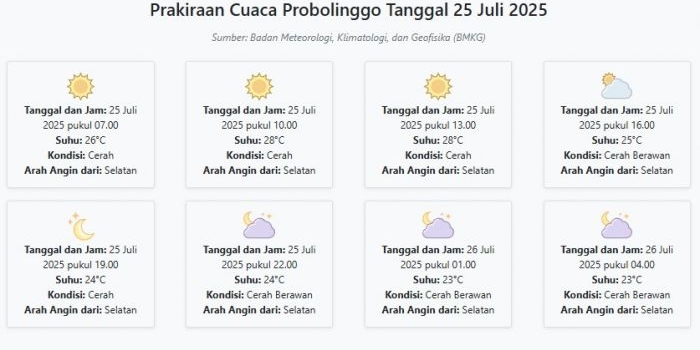cuaca-probolinggo-hari-ini-jumat-25-juli-2025-diperkirakan-cerah-dengan-suhu-23-28°c