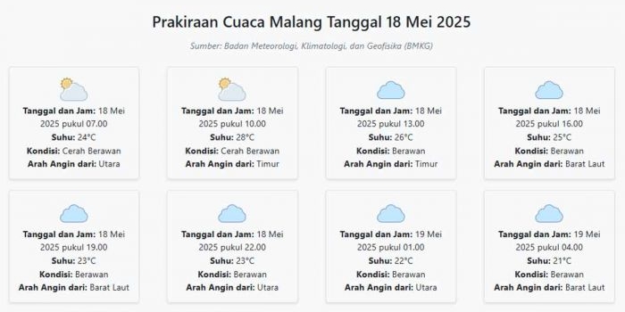 prakiraan-cuaca-malang-hari-ini-minggu-18-mei-2025-suhu-21-28°c-kecepatan-angin-3-1-ms