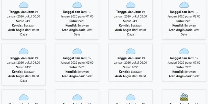 cuaca-sumenep-hari-ini-senin-19-januari-2026-diperkirakan-berawan-dengan-suhu-24-29°c