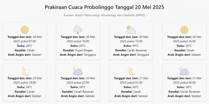 cuaca-probolinggo-hari-ini-selasa-20-mei-2025-diperkirakan-cerah-dengan-suhu-24-30°c