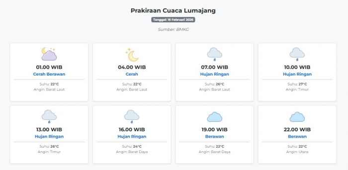 cuaca-lumajang-hari-ini-senin-16-februari-2026-diperkirakan-cerah-berawan-dengan-suhu-22-27°c