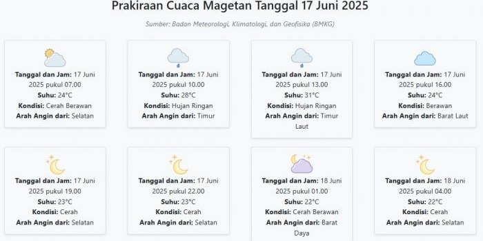 prakiraan-cuaca-magetan-hari-ini-selasa-17-juni-2025-suhu-22-31°c-kecepatan-angin-14-7-ms