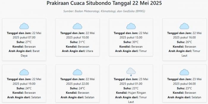 cuaca-sumenep-hari-ini-kamis-22-mei-2025-diperkirakan-berawan-dengan-suhu-26-28°c
