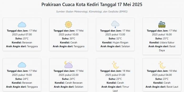 prakiraan-cuaca-kota-kediri-hari-ini-sabtu-17-mei-2025-suhu-23-32°c-kecepatan-angin-4-6-ms