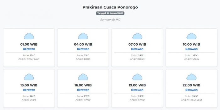 prakiraan-cuaca-ponorogo-hari-ini-senin-26-januari-2026-suhu-23-28°c-kecepatan-angin-5-5-ms