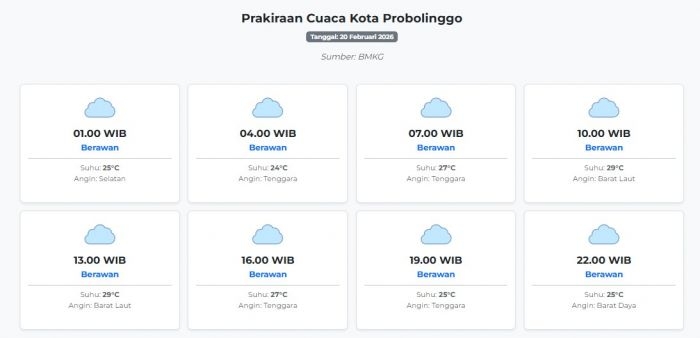 prakiraan-cuaca-kota-probolinggo-hari-jumat-20-februari-2026-suhu-24-29°c-kecepatan-angin-13-2-ms