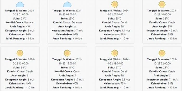 prakiraan-cuaca-jombang-hari-ini-selasa-22-oktober-2024-suhu-23-34-°c-kecepatan-angin-6-09-ms