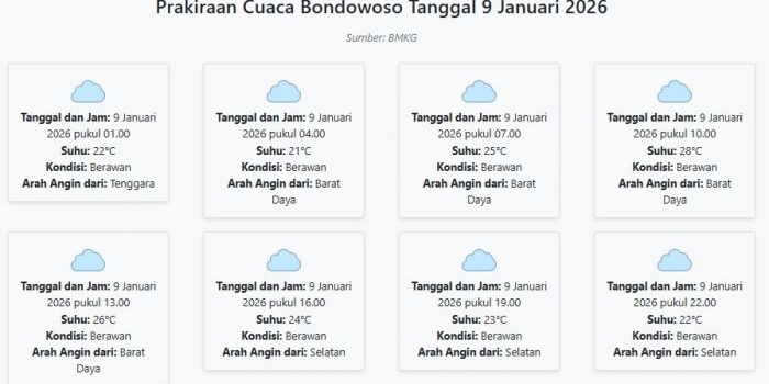 cuaca-bondowoso-hari-ini-jumat-9-januari-2026-diperkirakan-berawan-dengan-suhu-21-28°c