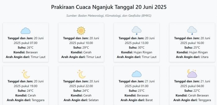 cuaca-nganjuk-hari-ini-jumat-20-juni-2025-diperkirakan-berawan-dengan-suhu-22-30°c
