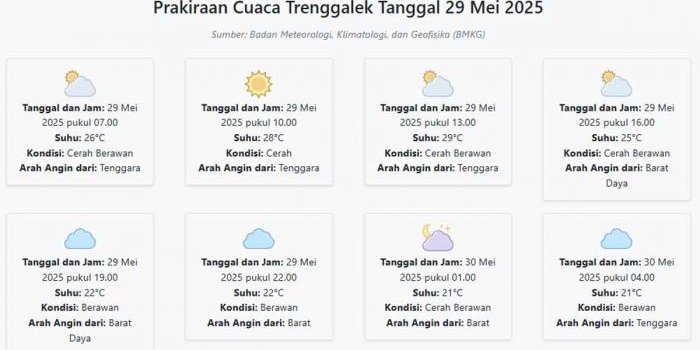 cuaca-trenggalek-hari-ini-kamis-29-mei-2025-diperkirakan-cerah-berawan-dengan-suhu-21-29°c