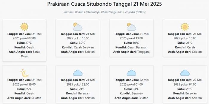 cuaca-situbondo-hari-ini-rabu-21-mei-2025-diperkirakan-cerah-dengan-suhu-23-30°c