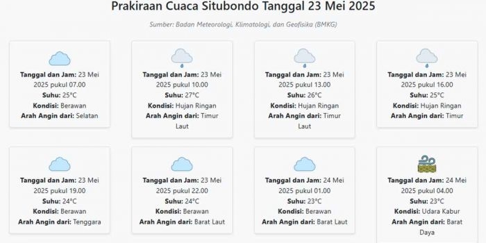 prakiraan-cuaca-situbondo-hari-ini-jumat-23-mei-2025-suhu-23-27°c-kecepatan-angin-8-2-ms