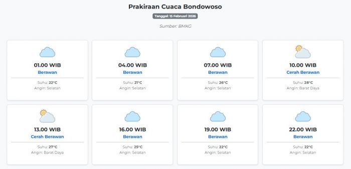 prakiraan-cuaca-bondowoso-hari-ini-minggu-15-februari-2026-suhu-21-28°c-kecepatan-angin-18-5-ms