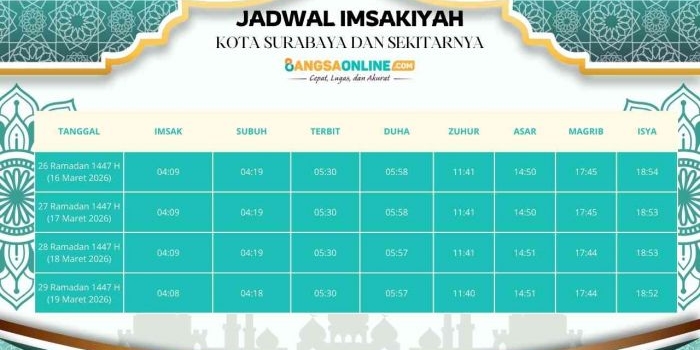 jadwal-imsyakiyah-kota-surabaya-dan-sekitarnya-hari-ini-29-ramadhan-1447-h-2026